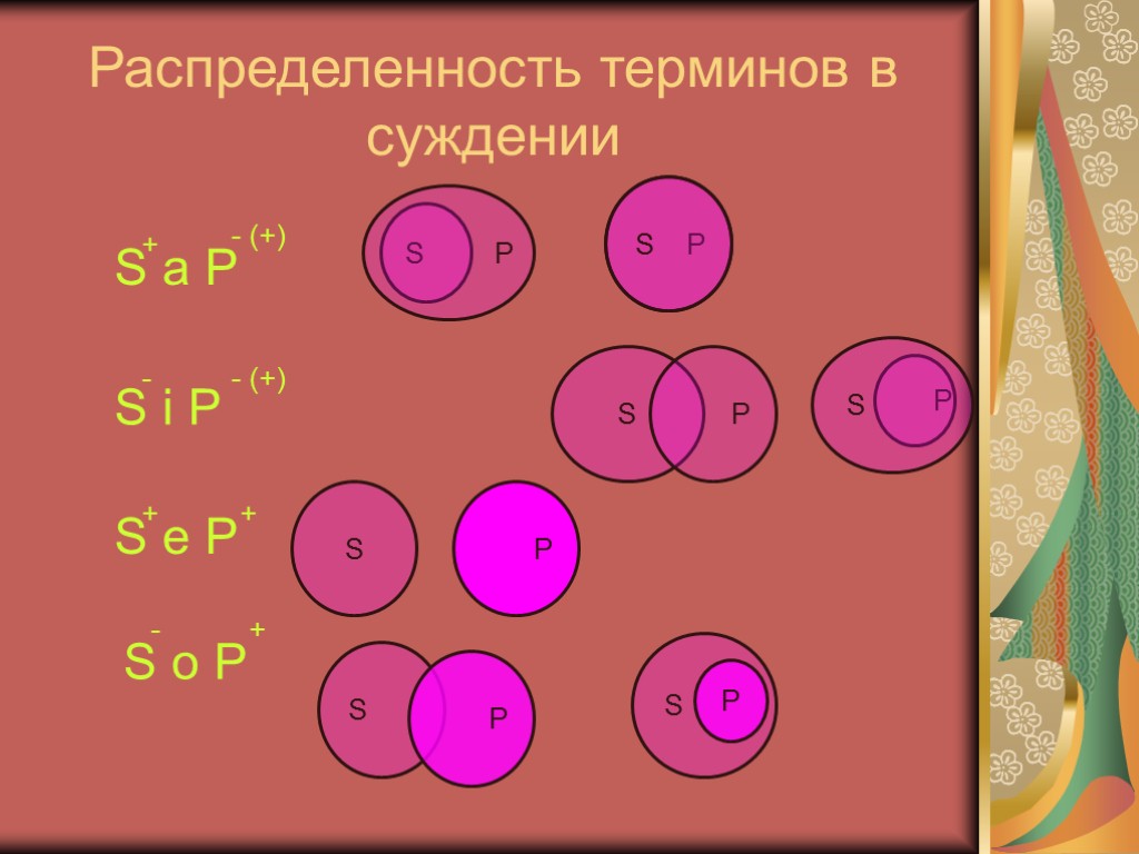 Распределенность терминов в суждении S a P S o P S e P S